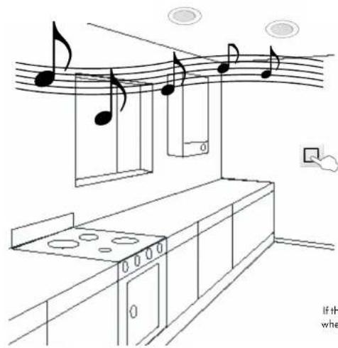 Eissound KBSound Plus - Selecting Turn-On Mode - 1