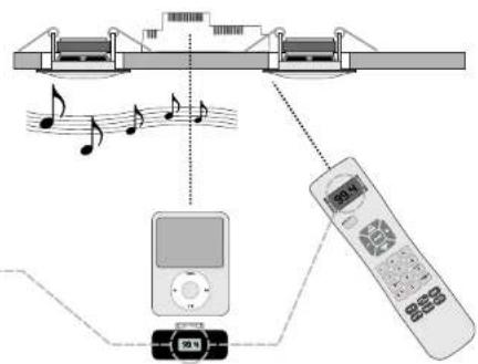 Eissound KBSound Plus - Luister maar de iPod via KBSOUND - 1