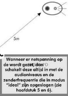 Eissound KBSound Plus - Algemene opmerkingen over de werking - 1