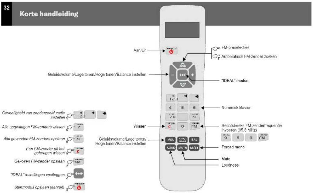 Eissound KBSound Plus - Instructions Importantes de Securite - 1
