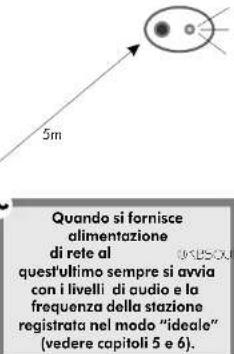 Eissound KBSound Plus - Note generali di funzionamento - 1