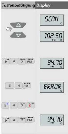Eissound KBSound Plus - Direkte Senderanwahl - 1