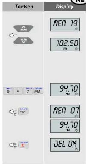 Eissound KBSound Plus - Handmatig zenderfrequencies vastleggen en wissen - 1