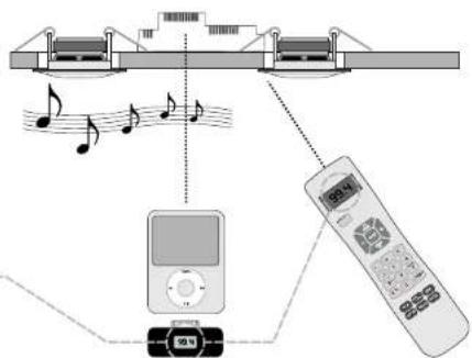 Eissound KBSound Plus - Ascollare IiPod atrivanso KBSOUND - 1