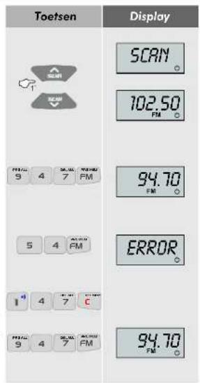 Eissound KBSound Plus - Een zenderfrequentie rechtsstreeks invoeren - 1