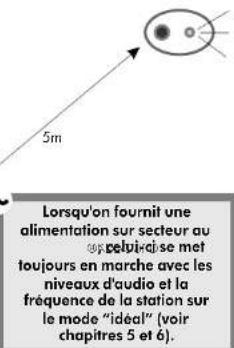 Eissound KBSound Plus - Remarques generales de fonctionnement - 2