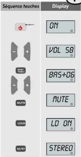 Eissound KBSound Plus - Utilisation des fonctions d'audio - 1