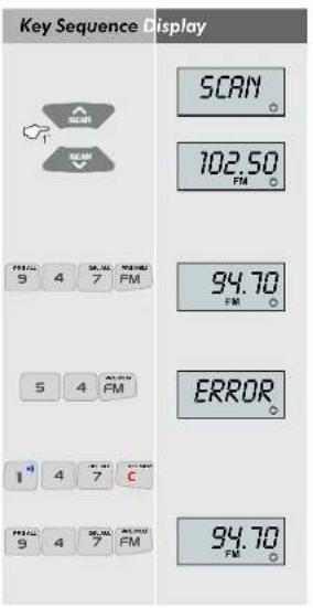 Eissound KBSound Plus - Directly Keying Station Frequency - 1