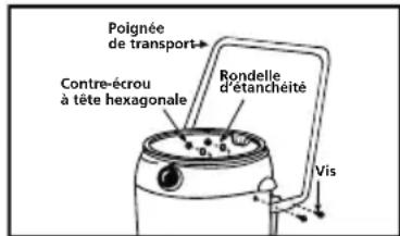 Shop-Vac 9625310 - POIGNEE DE TRANSPORT - 2