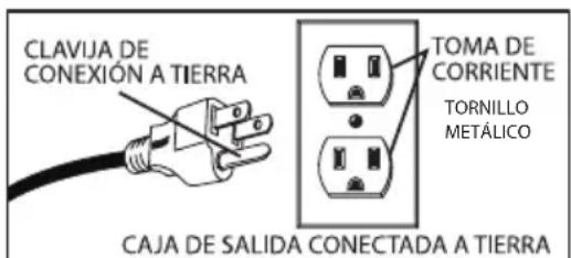 Shop-Vac 9625310 - METODOS PARA LA CONEXION A TIERRA - 1
