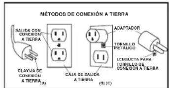 Shop-Vac 85S200 - INSTRUCCIONES DE CONEXión A TIERRA - 1