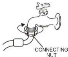 Avanti STW20D2P - DISCONNECTING THE WATER SUPPLY HOSES - 1