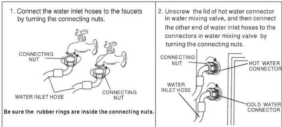 Avanti STW20D2P - CONNECTING THE WATER SUPPLY HOSES - 2