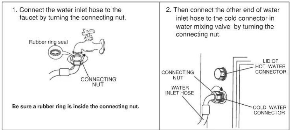 Avanti STW20D2P - CONNECTING THE WATER SUPPLY HOSES - 1