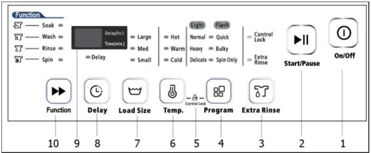 Avanti STW20D2P - CONTROL PANEL - 1