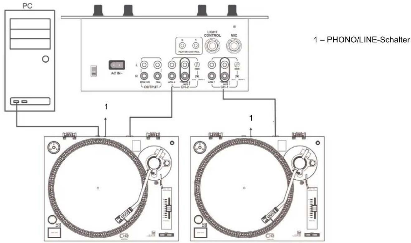 DUAL DTJ 301.1 - Anschluss des Plattenspielers - 1