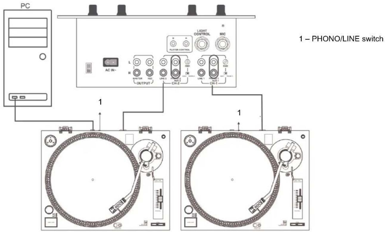 DUAL DTJ 301.1 - Connecting the record player - 1