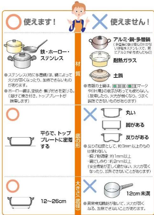 PANASONIC KZHP2100 - 你手持の銅を確認すると - 4