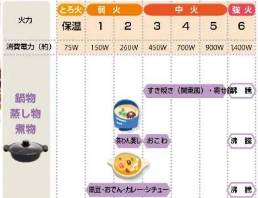 PANASONIC KZHP2100 - 作方 - 2