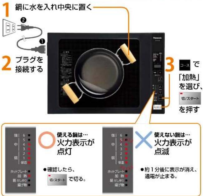 PANASONIC KZHP2100 - 你手持の銅を確認すると - 1