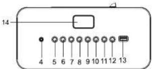 MUSE M29 KDG - LOCATION AND DESCRIPTION OF CONTROLS - 2