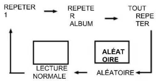 Lauson CP449 - Repeter - 2