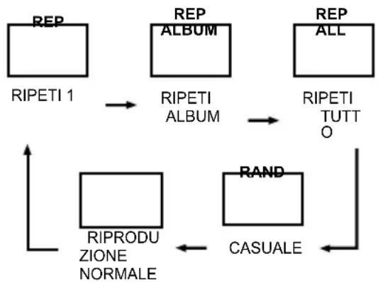 Lauson CP449 - RIPETIZIONE - 1