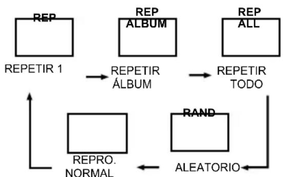 Lauson CP449 - REPETIR - 1