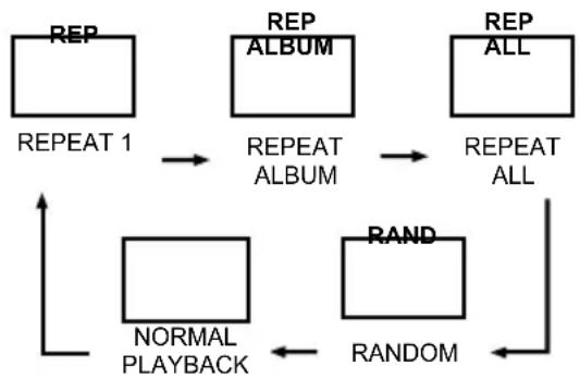 Lauson CP449 - REPEAT - 1