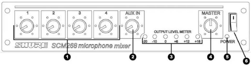 SHURE SCM268 - Panneau avant - 1