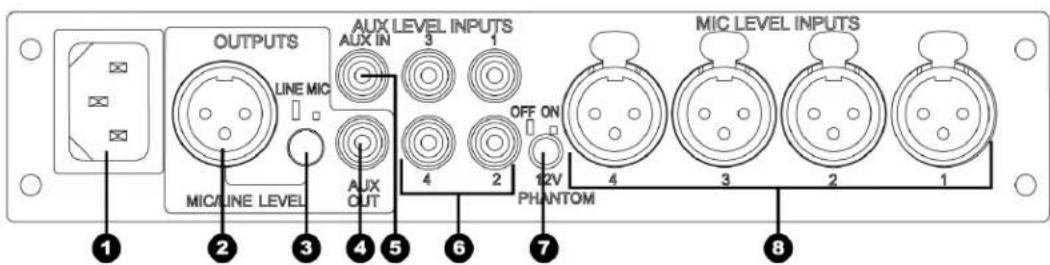 SHURE SCM268 - Panneau arrête - 1
