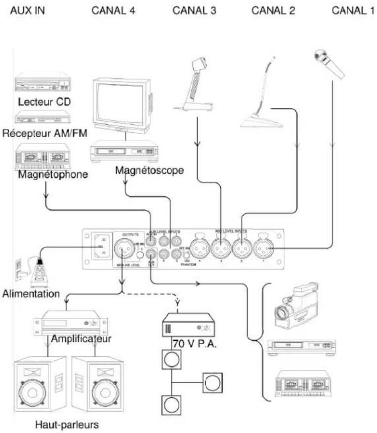 SHURE SCM268 - Raccordements - 1