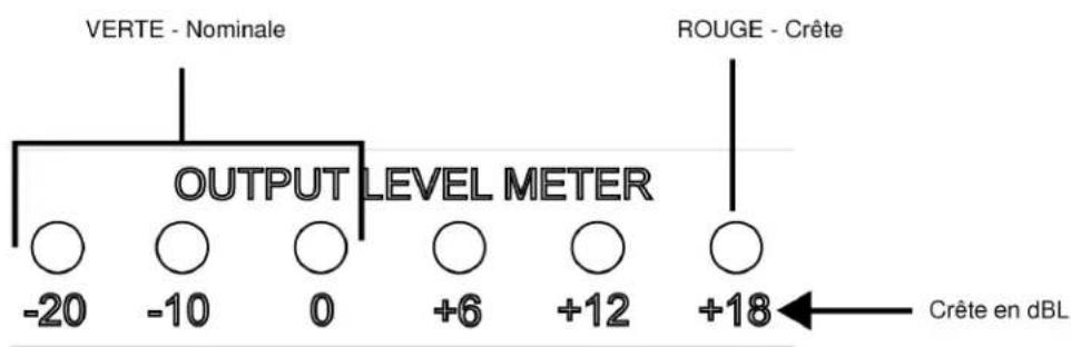 SHURE SCM268 - Vumètre de niveau de sortie - 1
