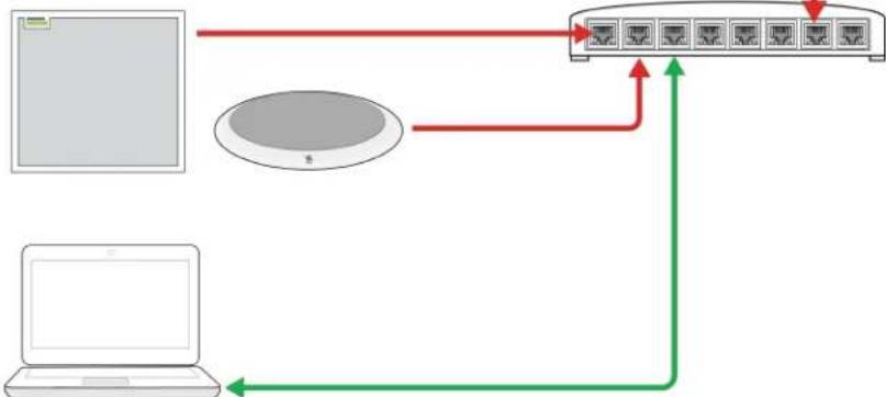 SHURE ANI22 - Connexions et flux des signaux - 2
