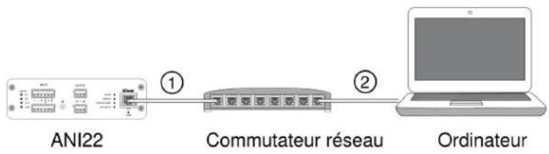 SHURE ANI22 - Étape 1: Connexion à un réseau - 1