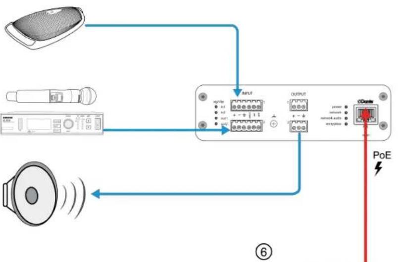 SHURE ANI22 - Connexions et flux des signaux - 1