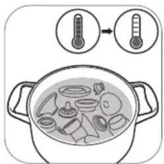 PHILIPS AVENT SCF335 - Schritt 3: Desinfektion - 2