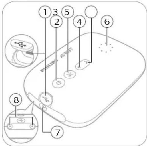 PHILIPS AVENT SCF335 - Beschreibung des Motoreinheit - 1