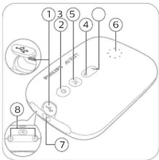 PHILIPS AVENT SCF335 - Beschrijving van de onderdelen van de motorunit - 1