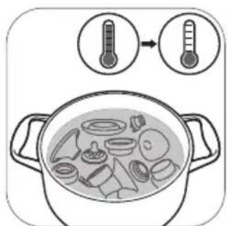 PHILIPS AVENT SCF335 - Étape 3 : Désinfection - 2