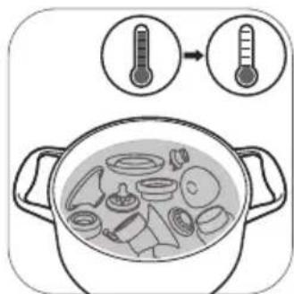 PHILIPS AVENT SCF335 - Step 3: Disinfecting - 2