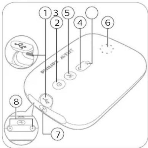 PHILIPS AVENT SCF335 - Descrizione delle parti del gruppo motore - 1