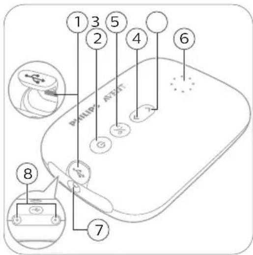 PHILIPS AVENT SCF335 - Motor unit part description - 1