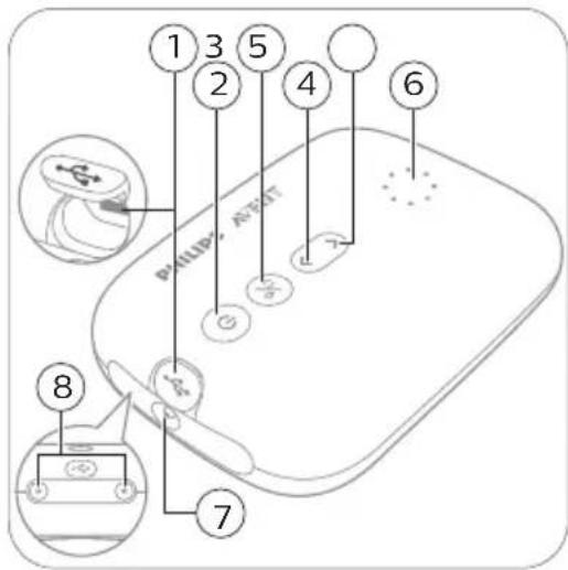 PHILIPS AVENT SCF335 - Description des pieces du bloc moteur - 1