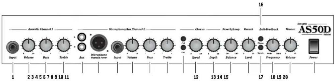 MARSHALL AS50D - FRONT PANEL FUNCTIONS - 1