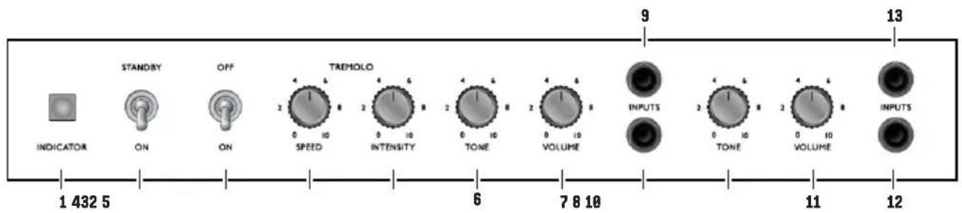 MARSHALL 1974X - FONCTIONS DU PANNEAU AVANT - 1