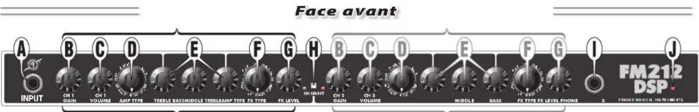 FENDER FM212 DSP - Amplificateur FM212 DSP - 1
