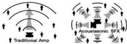 FENDER Acoutasonic SFX II - Consignes de sécurité importantes - 3