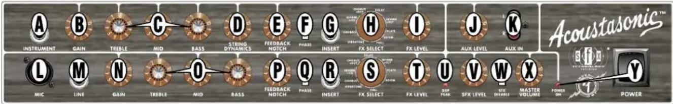 FENDER Acoutasonic SFX II - Instrucciones de seguidad importantes - 5