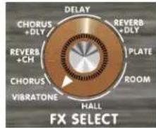 FENDER Acoutasonic SFX II - Canal mic / ligne selections d'effets - 1